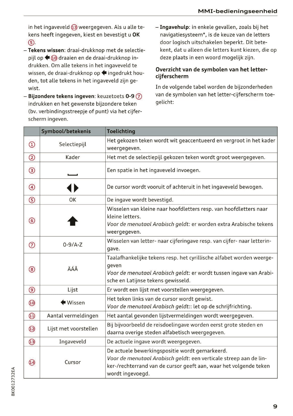 2015-2016 Audi A5 MMI Navigation Plus Manual | Dutch