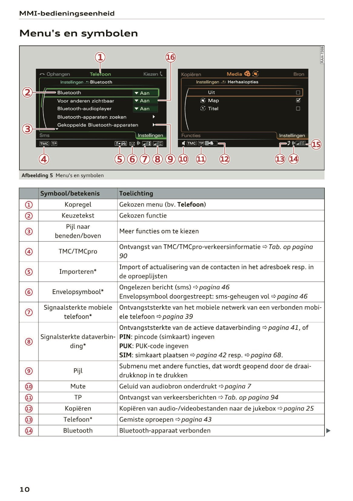 2015-2016 Audi A5 MMI Navigation Plus Manual | Dutch
