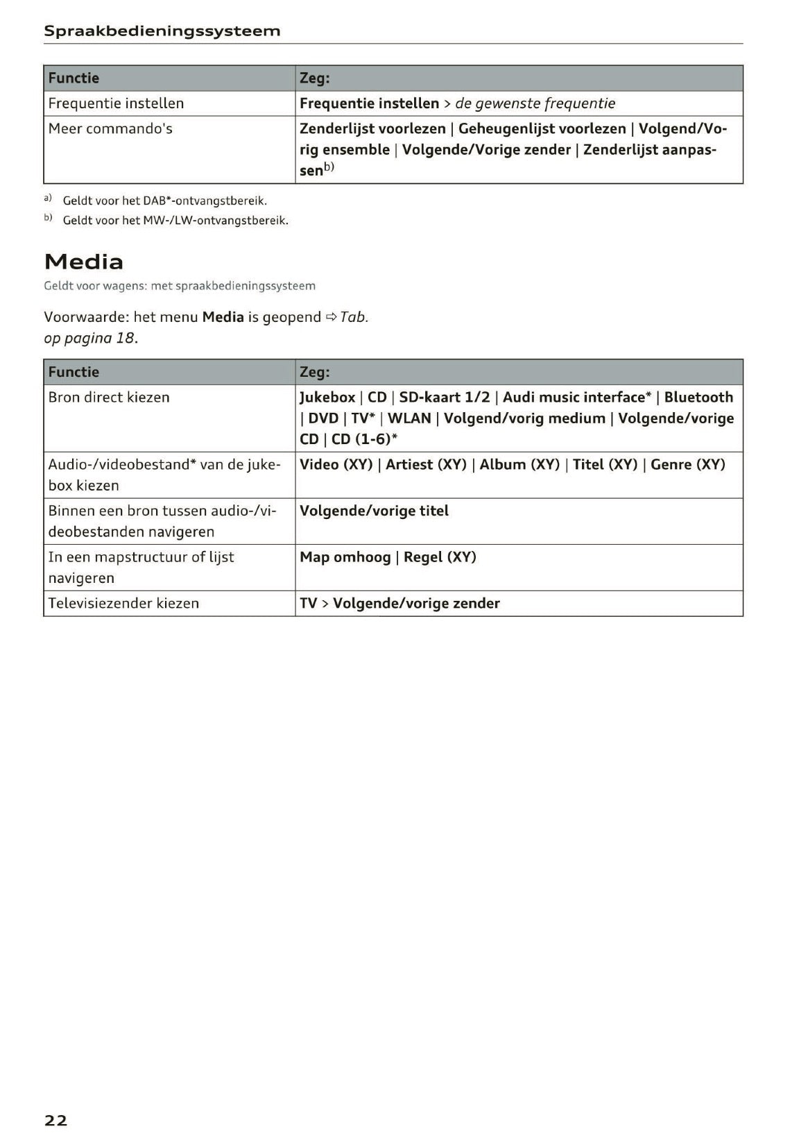 2015-2016 Audi A5 MMI Navigation Plus Manual | Dutch