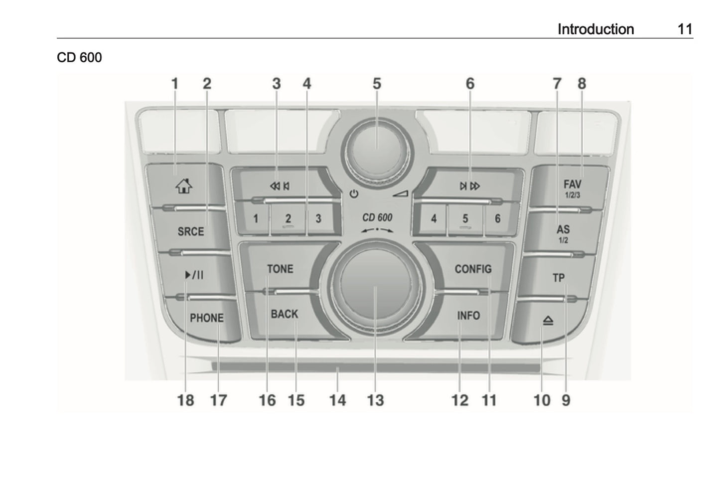 2016 Opel Cascada Infotainment Manual | French