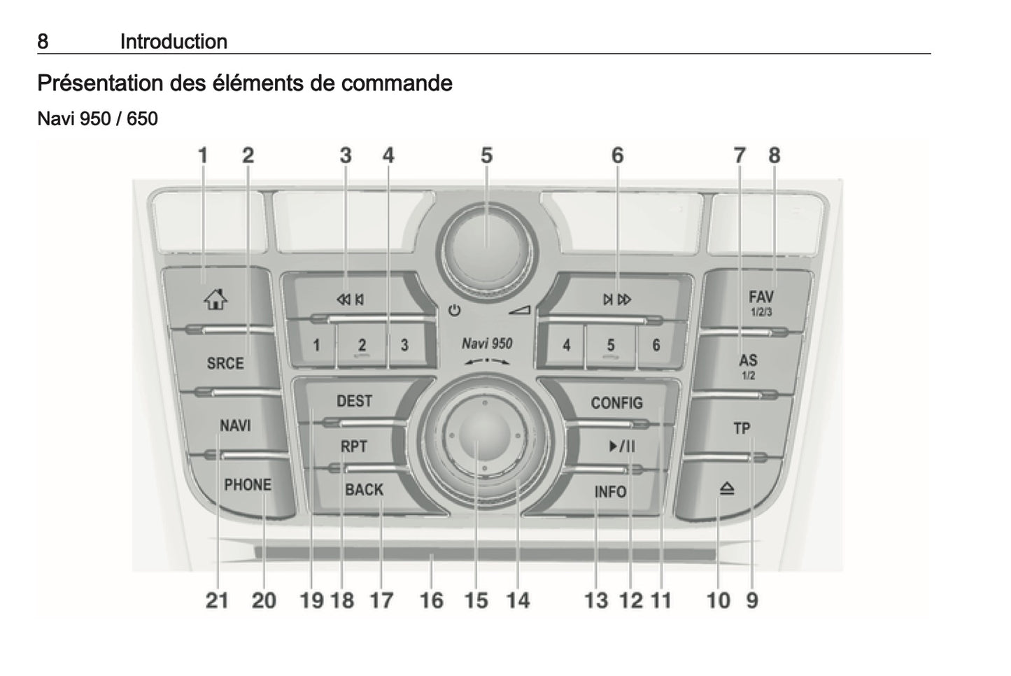 2016 Opel Cascada Infotainment Manual | French