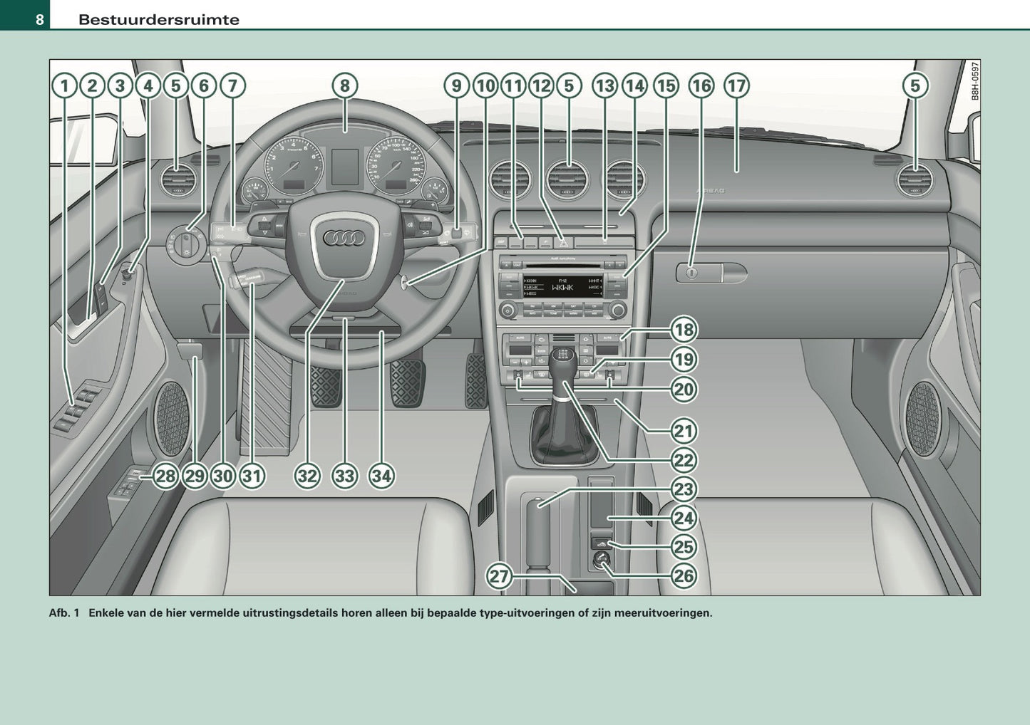 2007-2008 Audi A4 Cabriolet Owner's Manual | Dutch