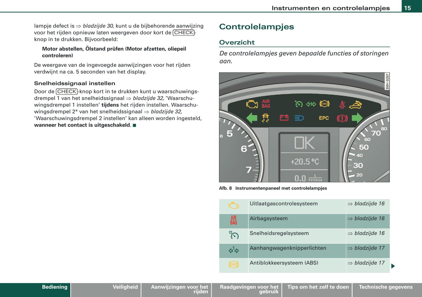 2007-2008 Audi A4 Cabriolet Owner's Manual | Dutch