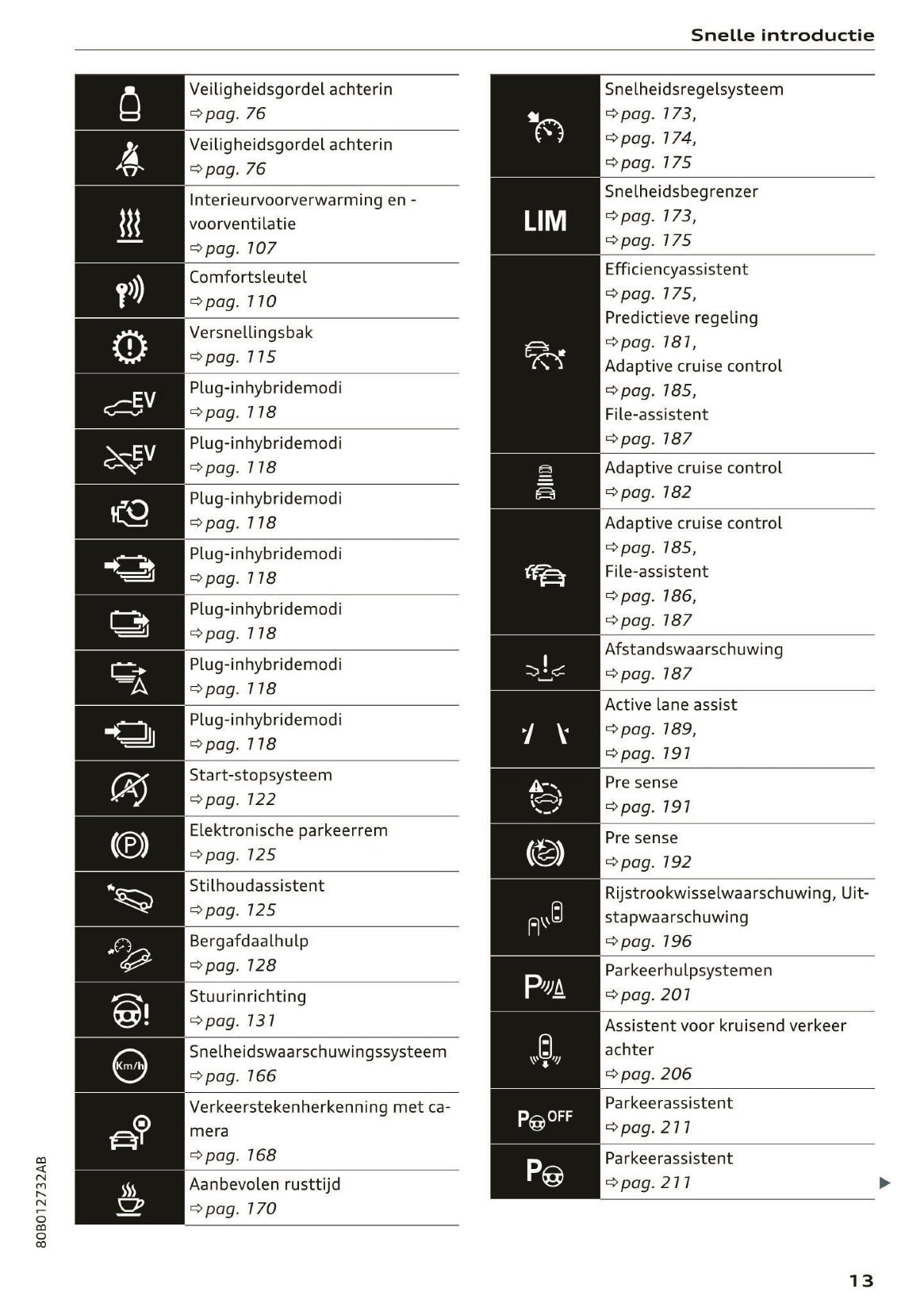 2021 Audi Q5 Owner's Manual | Dutch
