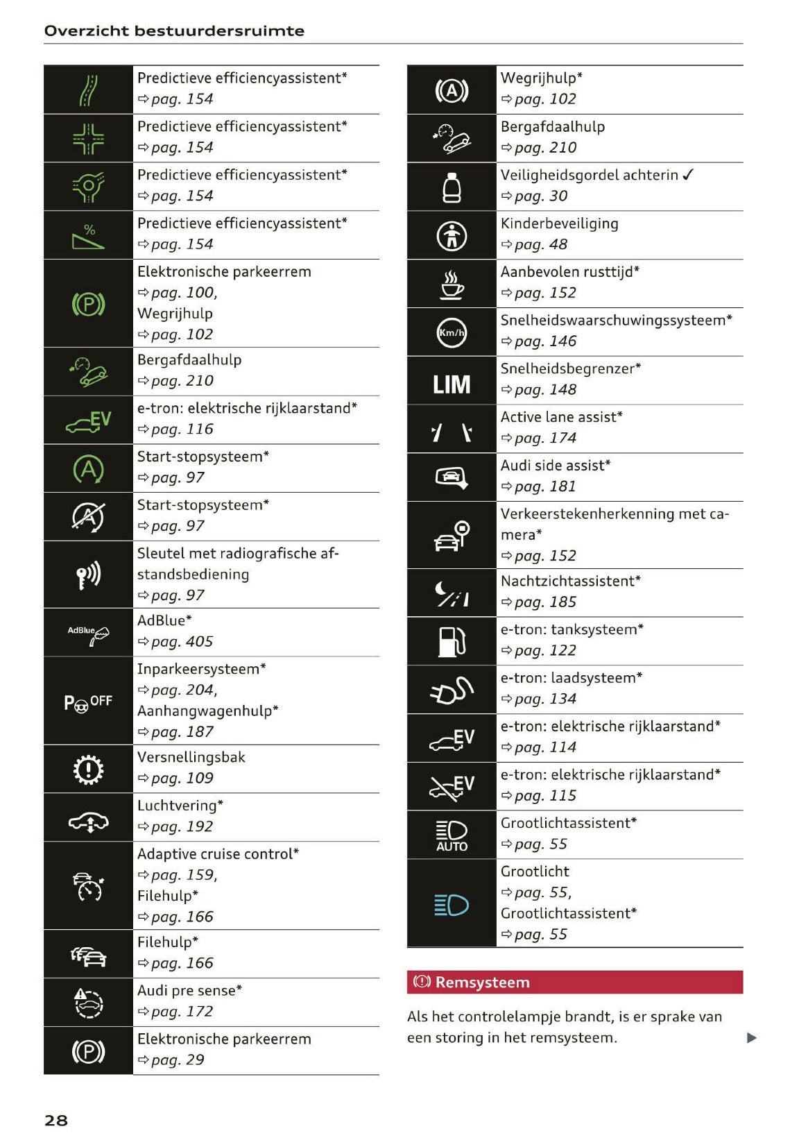 2017 Audi Q7 Owner's Manual | Dutch