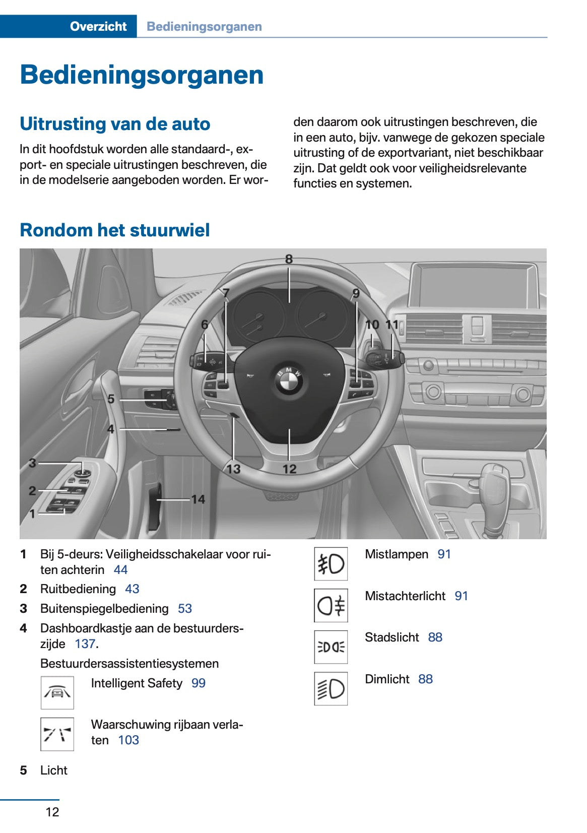 2013 BMW 1 Series Owner's Manual | Dutch