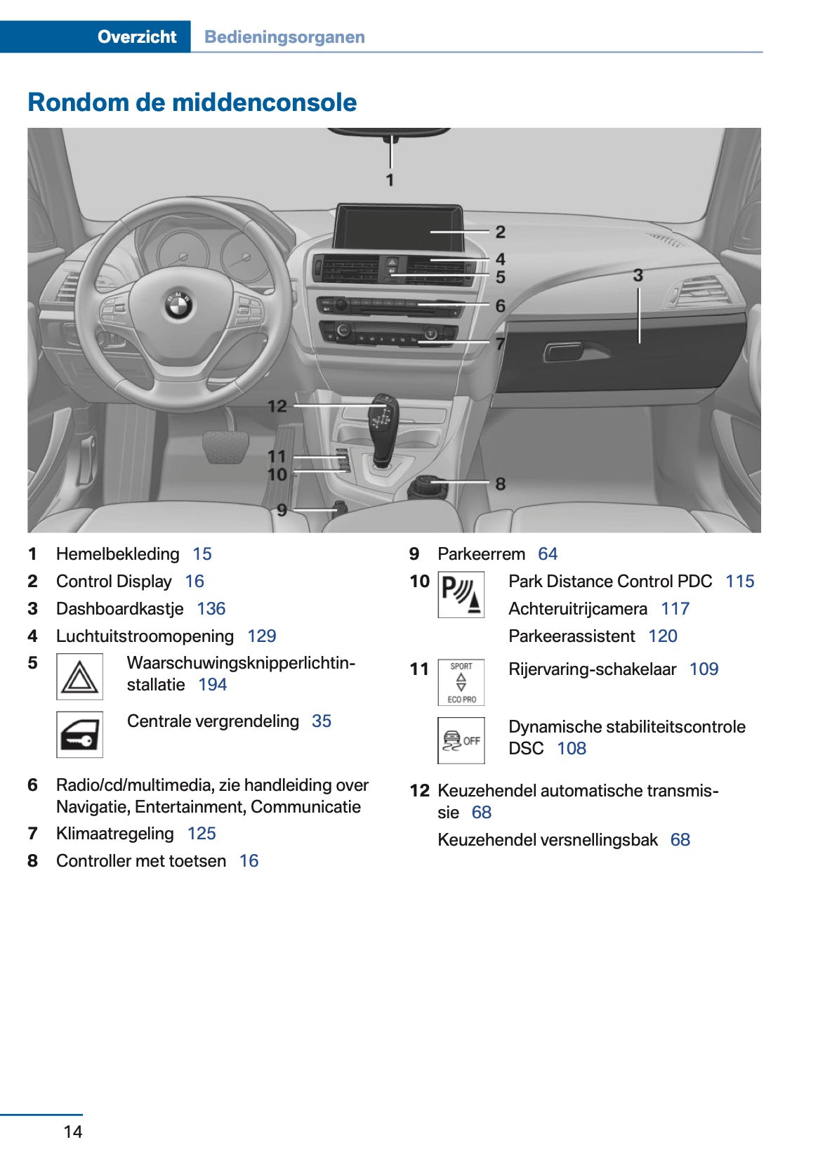 2013 BMW 1 Series Owner's Manual | Dutch