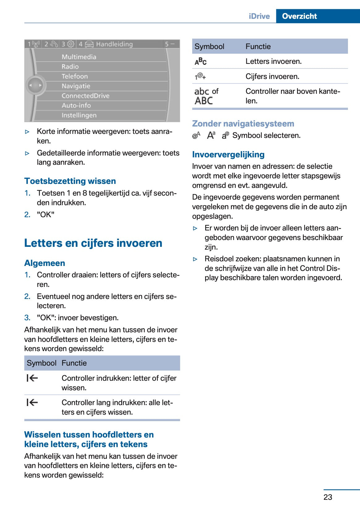 2013 BMW 1 Series Owner's Manual | Dutch