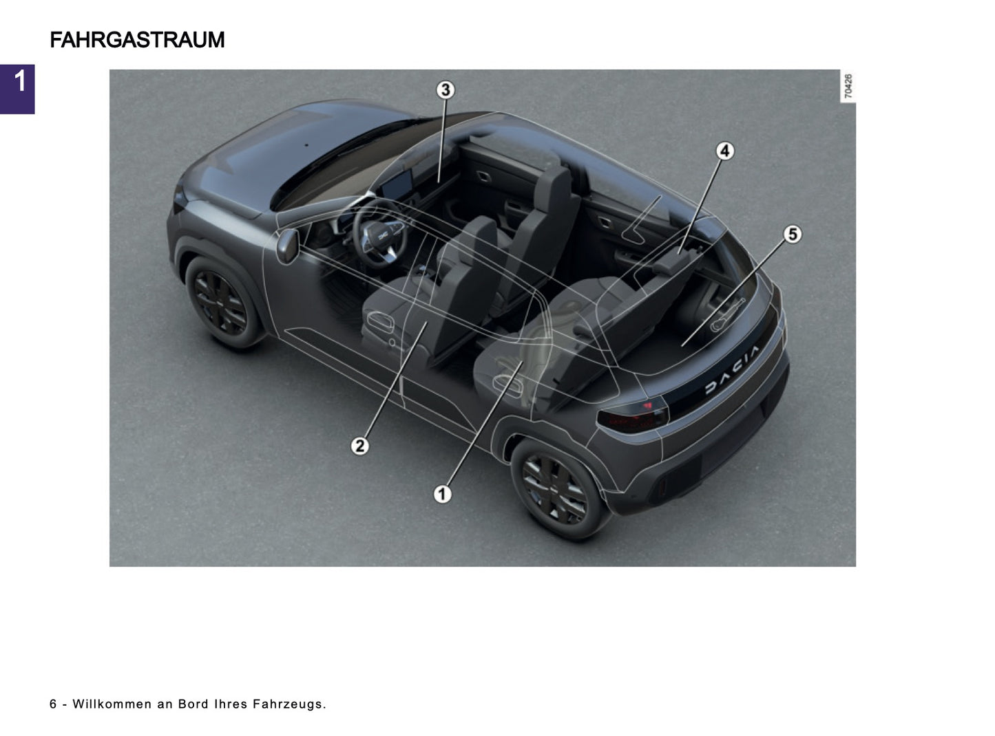 2024-2025 Dacia Spring Electric Bedienungsanleitung | Deutsch