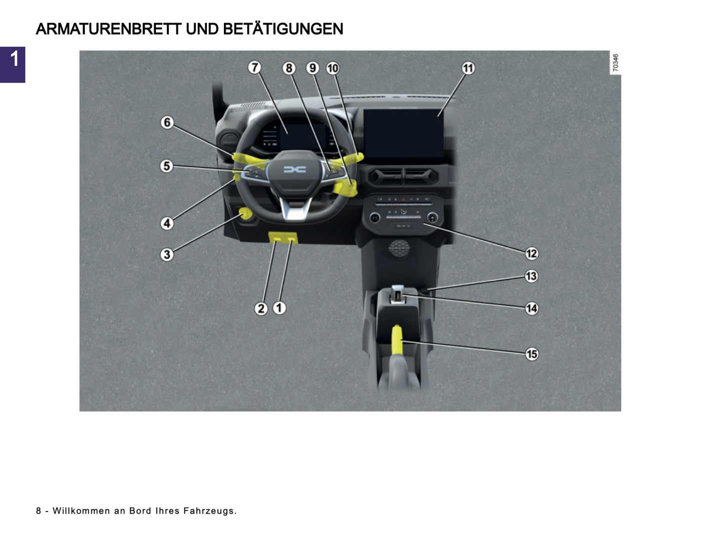 2024-2025 Dacia Spring Electric Bedienungsanleitung | Deutsch