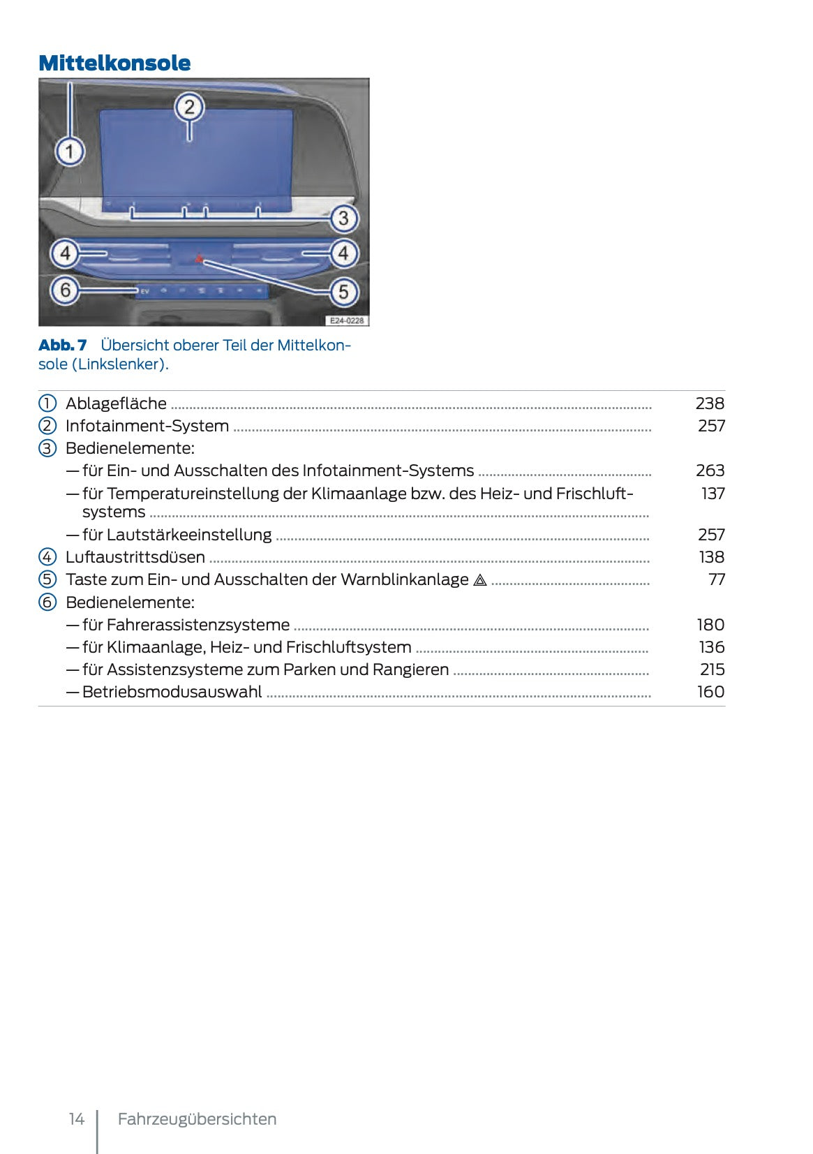 2025 Ford Tourneo Connect/Transit Connect PHEV Bedienungsanleitung | Deutsch