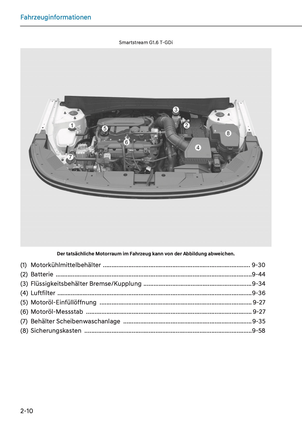 2025 Hyundai Kona Owner's Manual | German