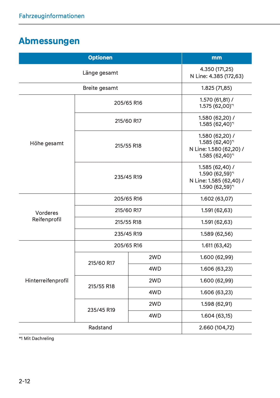 2025 Hyundai Kona Owner's Manual | German