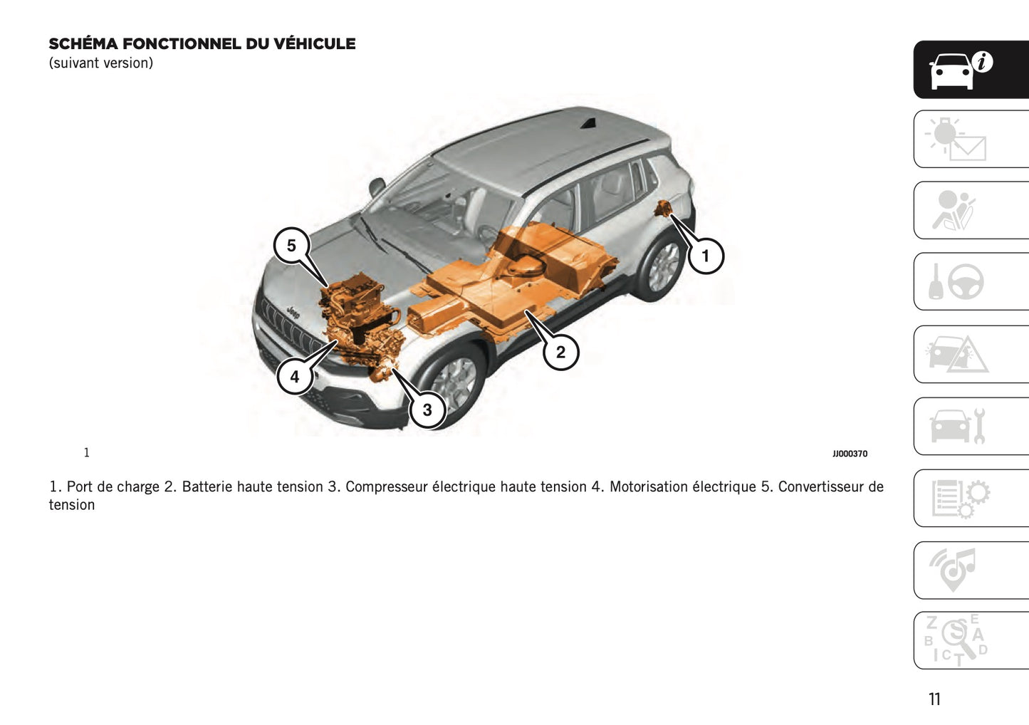 2024-2025 Jeep Avenger Owner's Manual | French