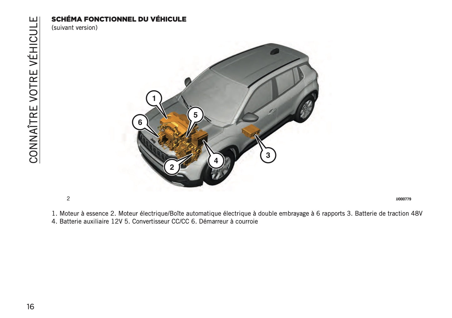 2024-2025 Jeep Avenger Owner's Manual | French