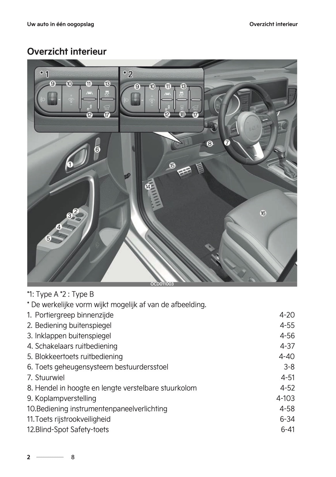 2024-2025 Kia Ceed/ProCeed/XCeed Owner's Manual | Dutch