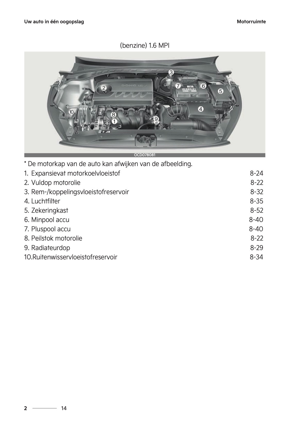 2024-2025 Kia Ceed/ProCeed/XCeed Owner's Manual | Dutch