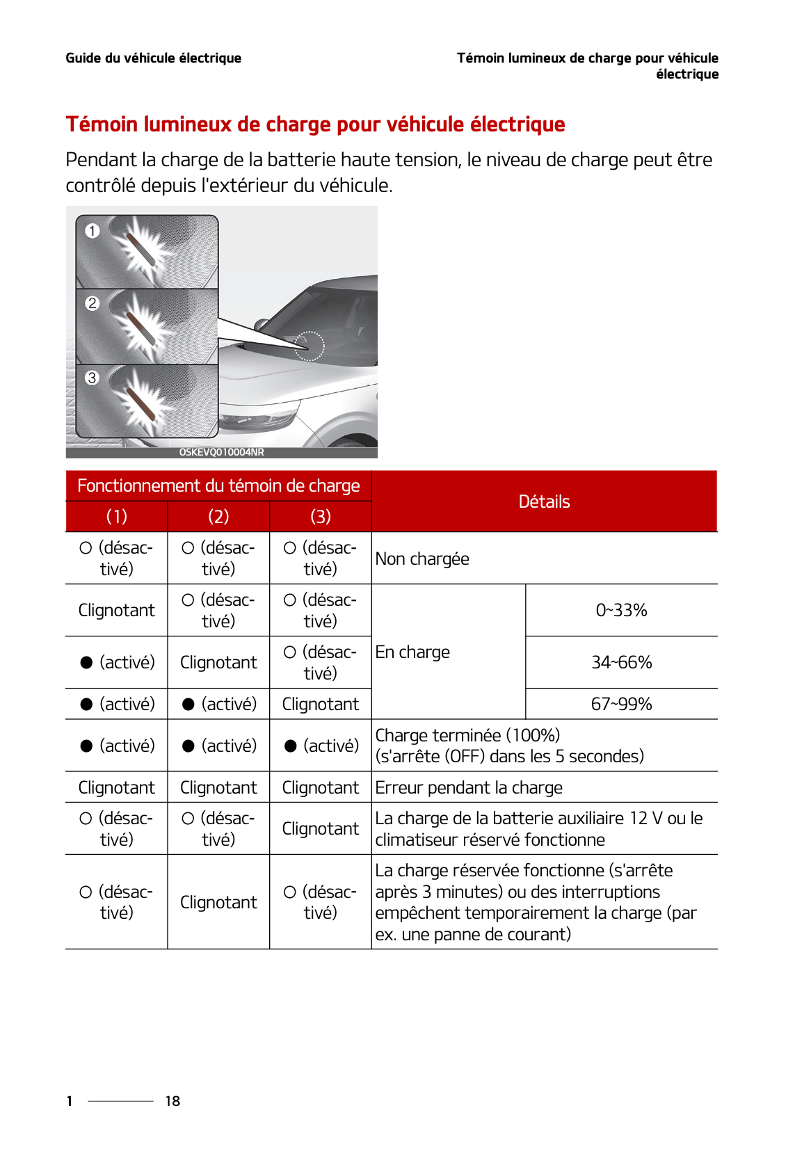 2022 Kia Soul EV Owner's Manual | French