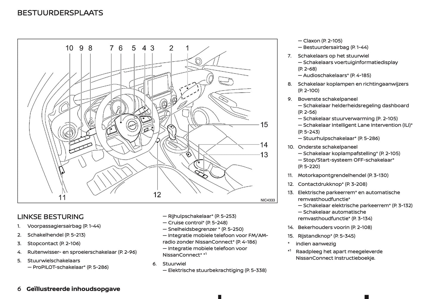 2022 Nissan Juke Owner's Manual | Dutch