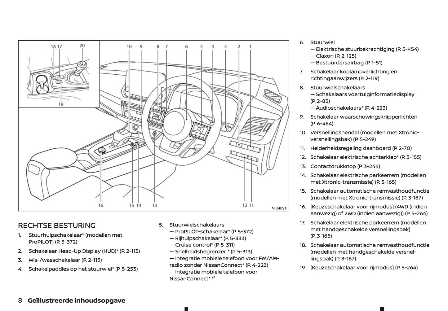 2021-2022 Nissan Qashqai Owner's Manual | Dutch