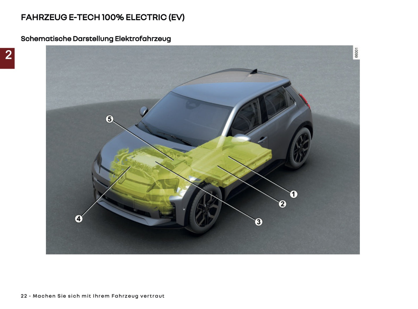 2025 Renault 5 E-Tech Bedienungsanleitung | Deutsch