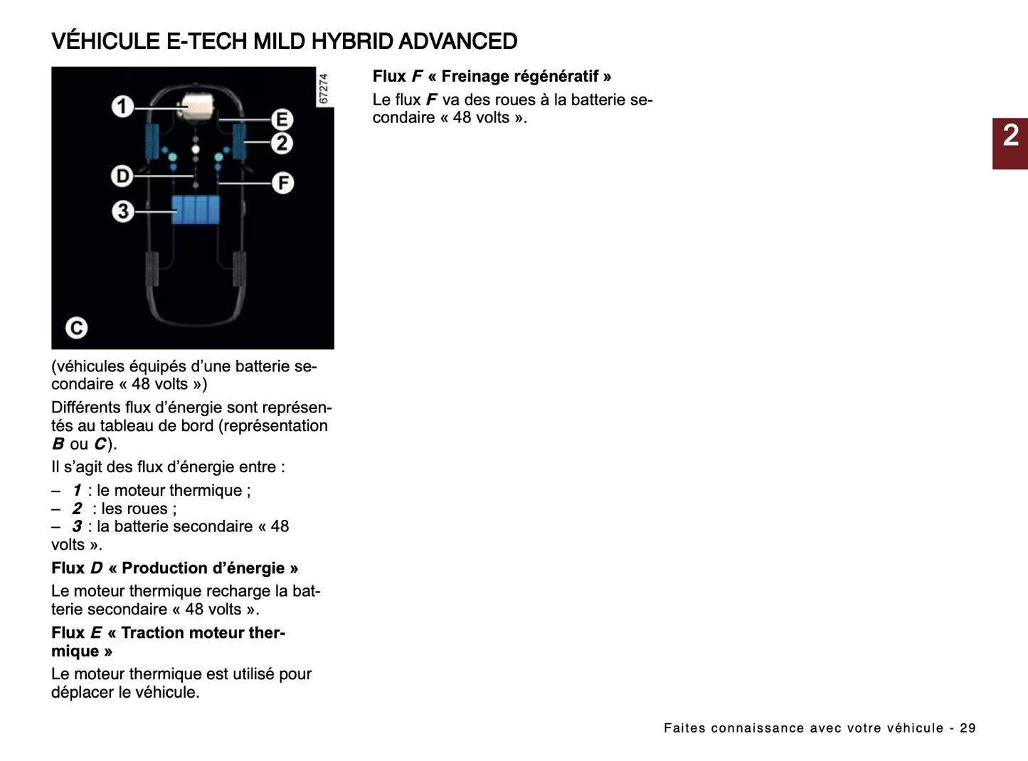 2024-2025 Renault Austral Owner's Manual | French