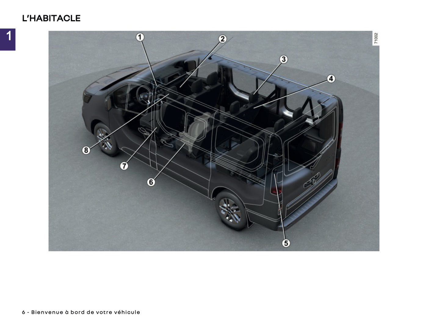 2024-2025 Renault Trafic Owner's Manual | French