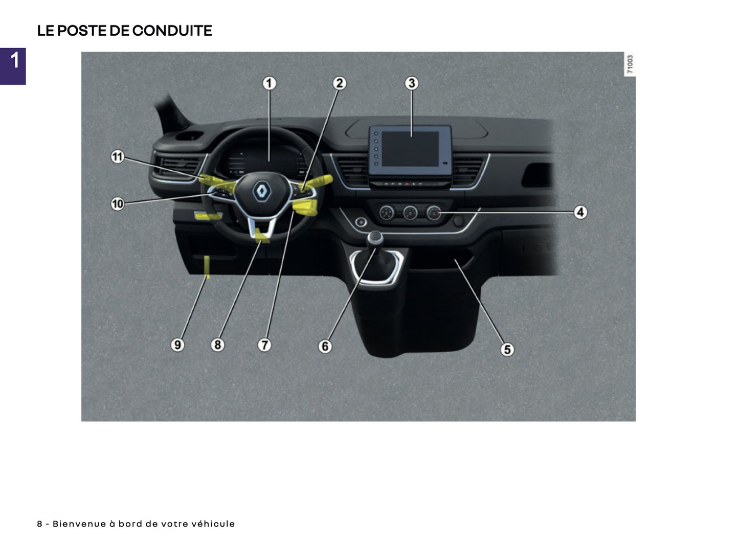 2024-2025 Renault Trafic Owner's Manual | French