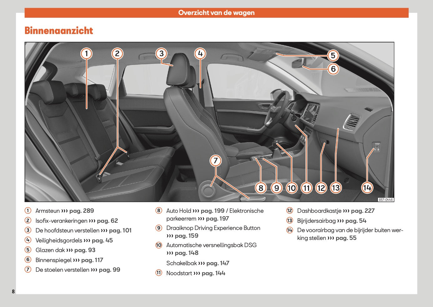 2025 Seat Ateca Owner's Manual | Dutch