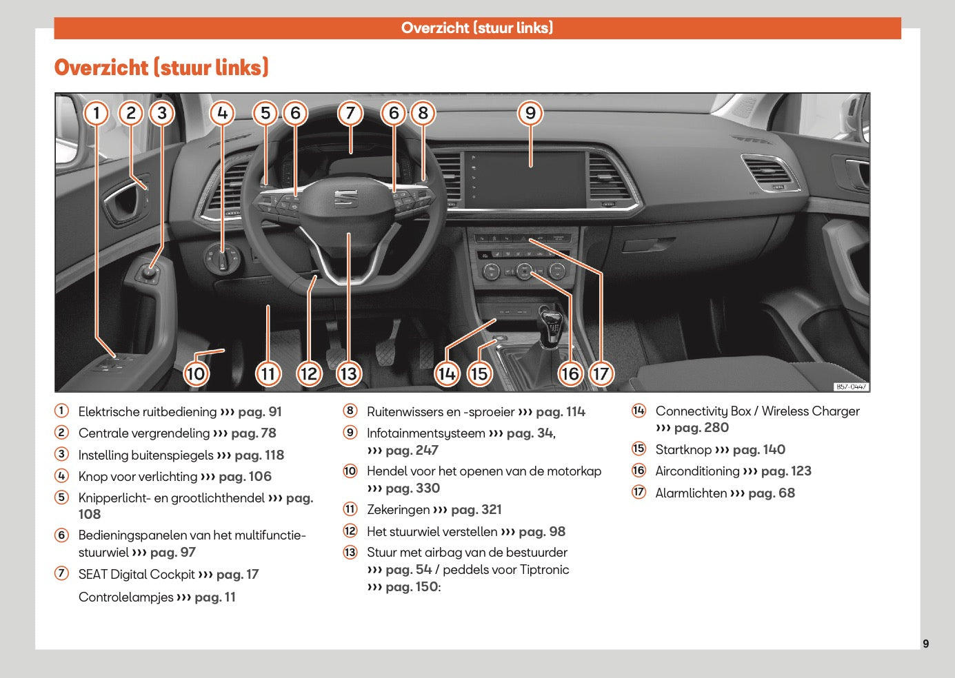 2025 Seat Ateca Owner's Manual | Dutch