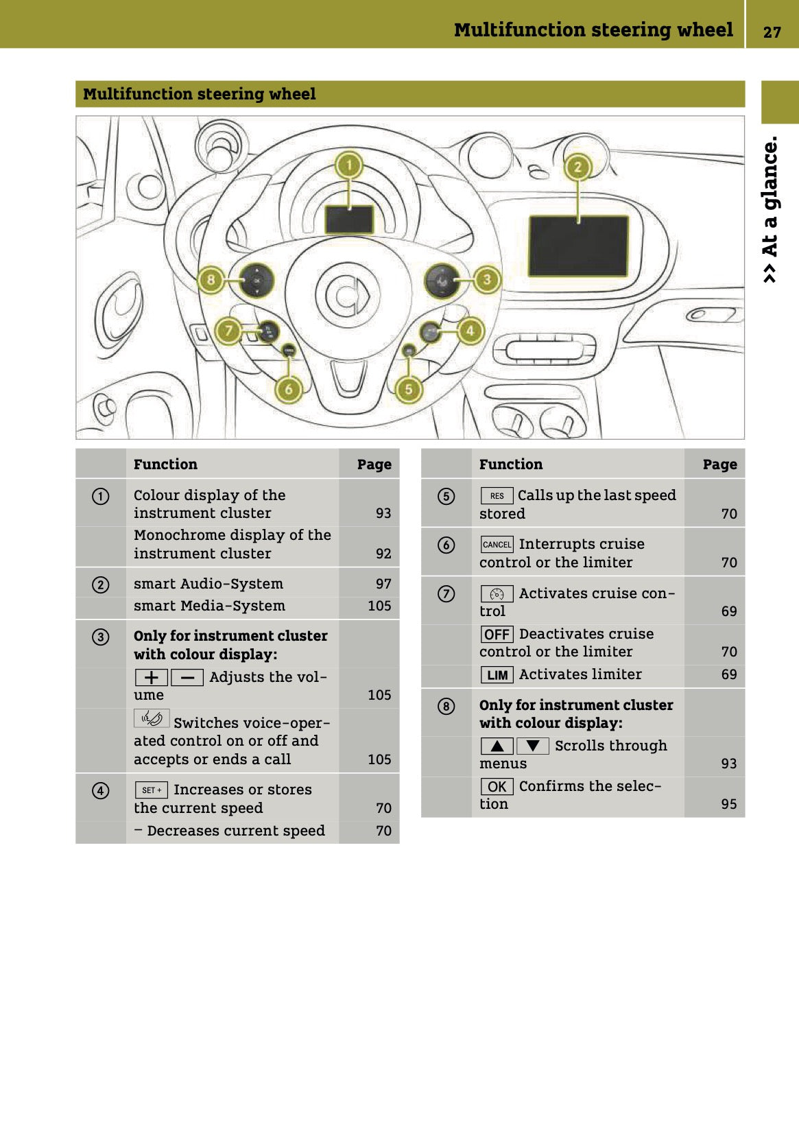 2016-2017 Smart ForTwo Owner's Manual | English