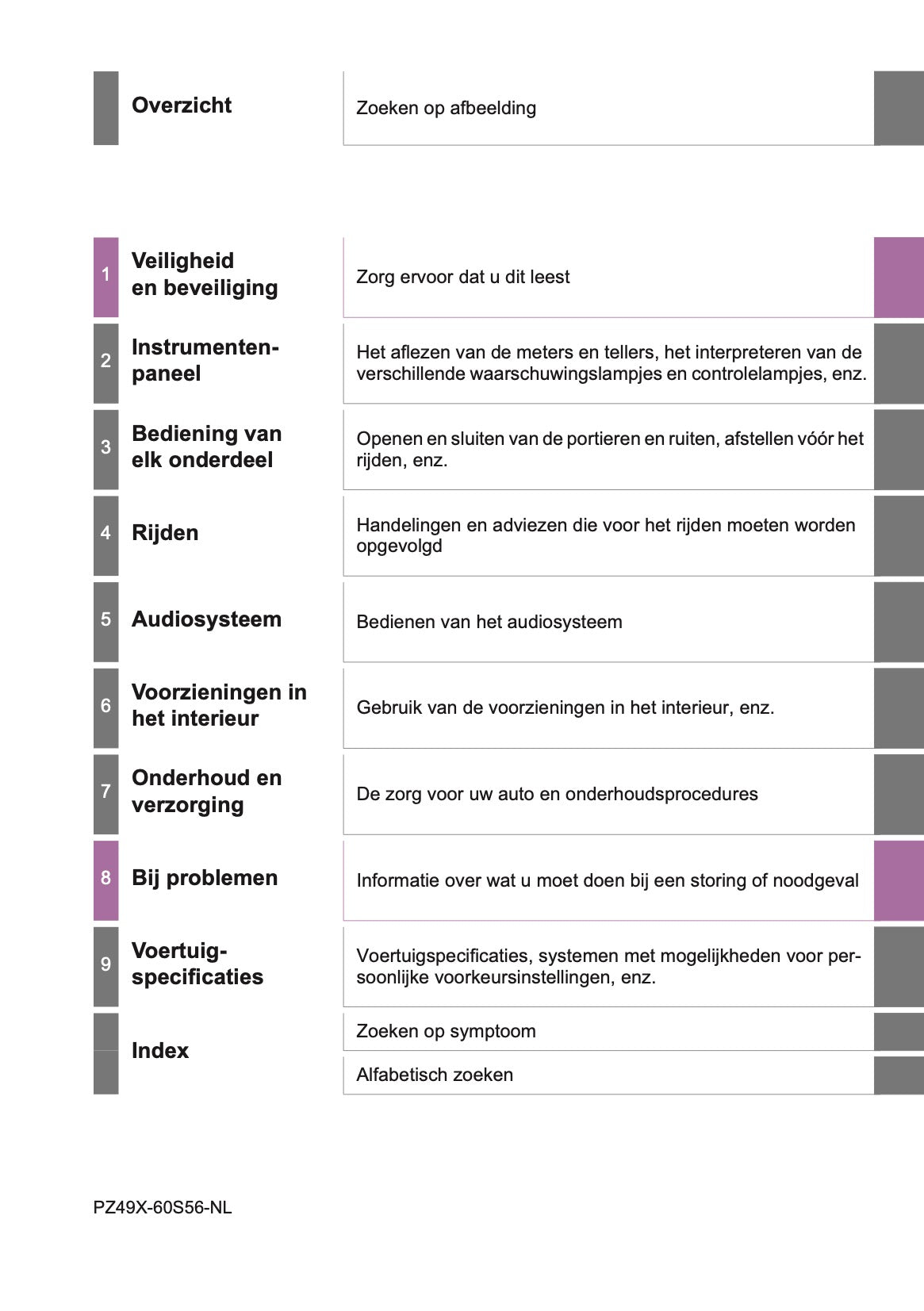 2020-2021 Toyota Land Cruiser 150 Owner's Manual | Dutch