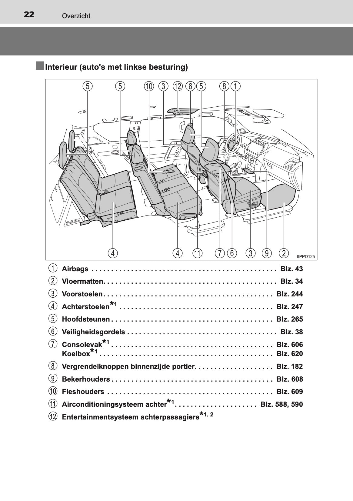 2020-2021 Toyota Land Cruiser 150 Owner's Manual | Dutch
