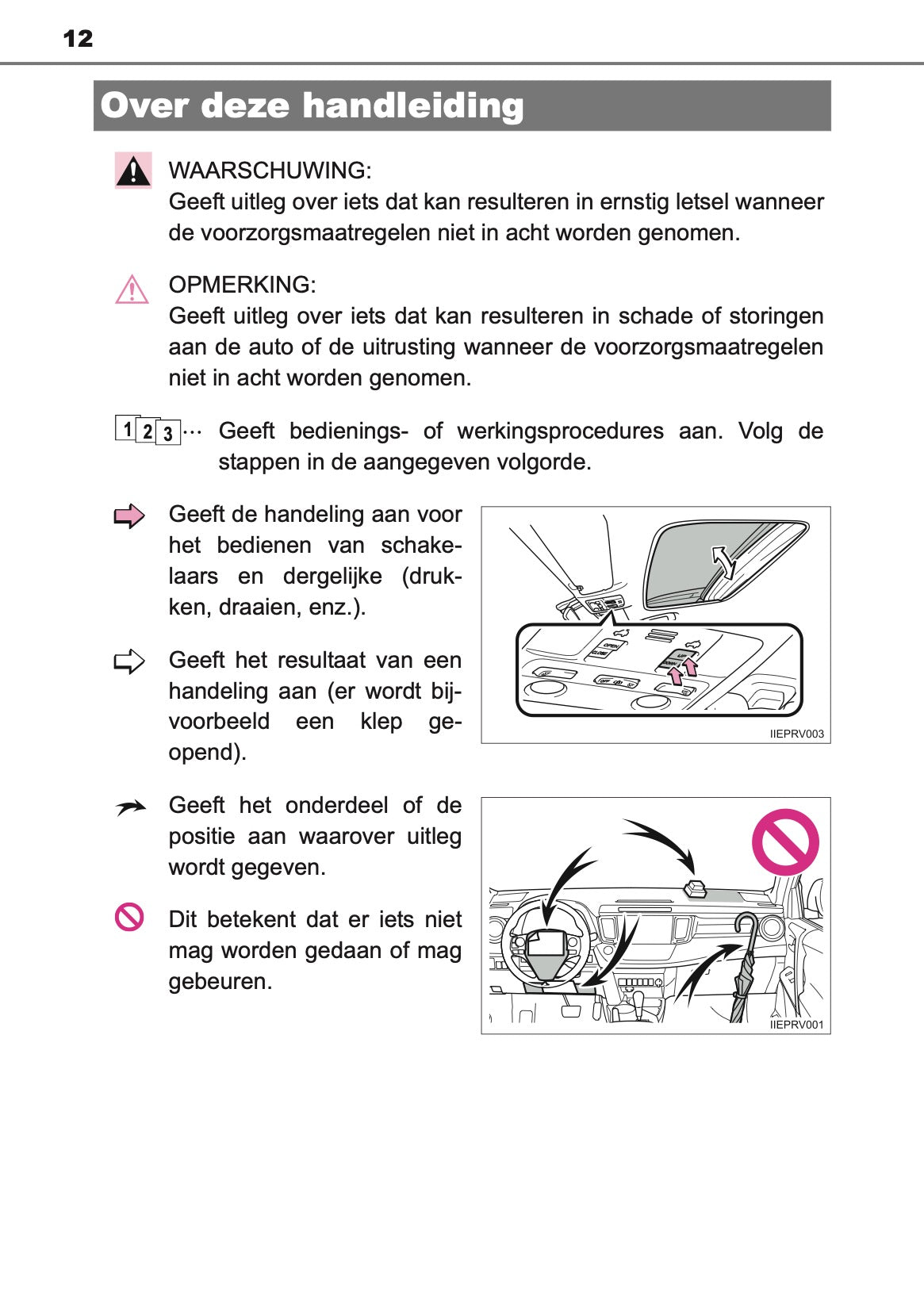 2014-2015 Toyota RAV4 Owner's Manual | Dutch