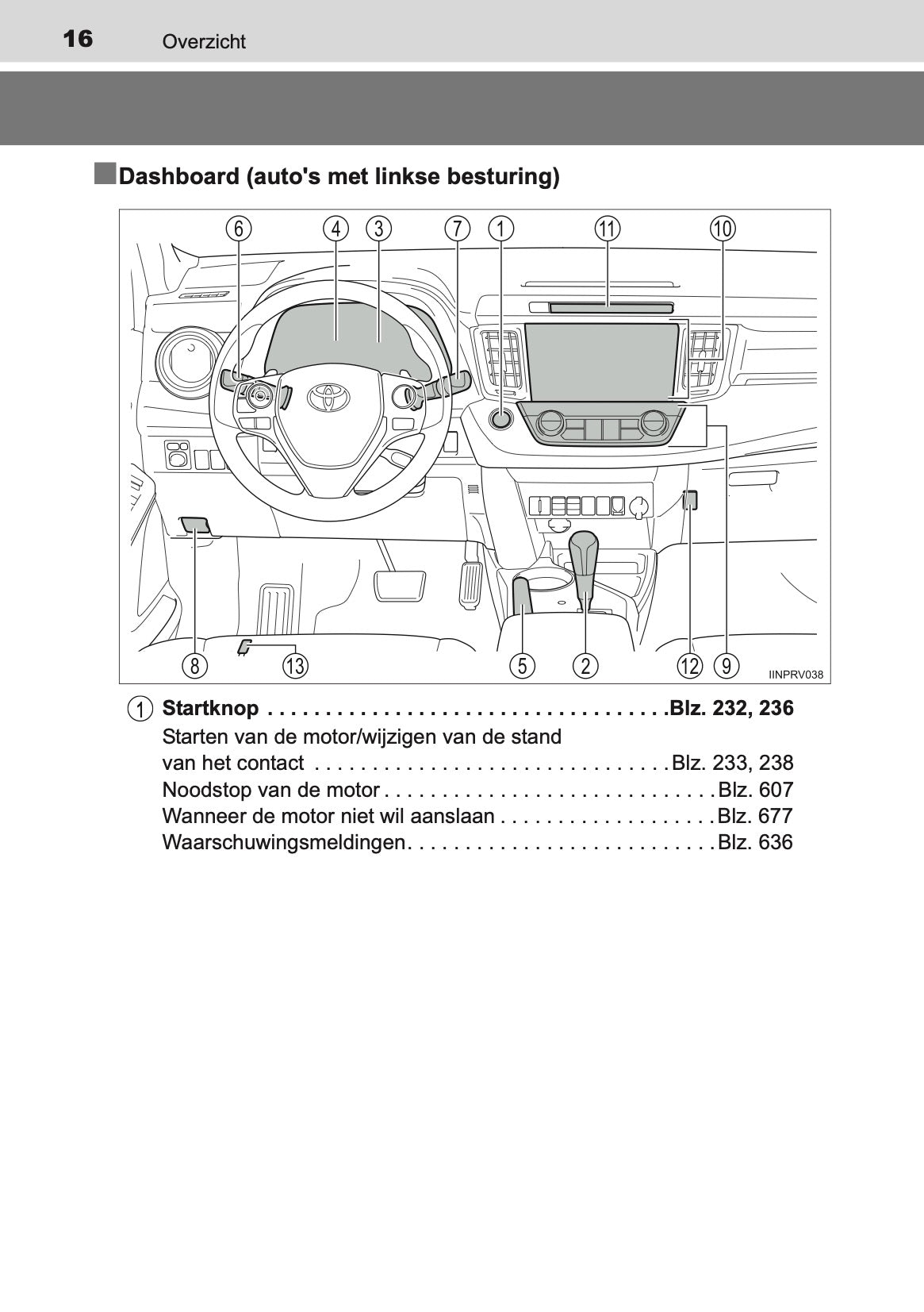 2014-2015 Toyota RAV4 Owner's Manual | Dutch