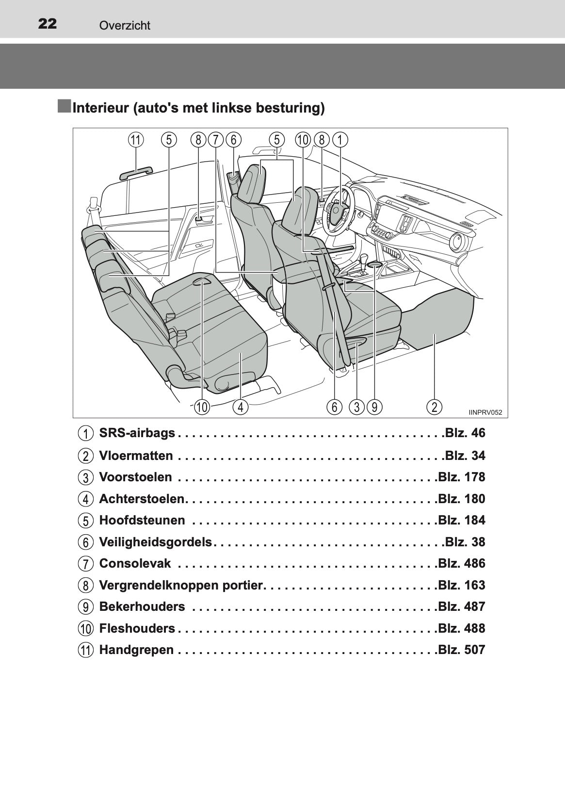 2014-2015 Toyota RAV4 Owner's Manual | Dutch