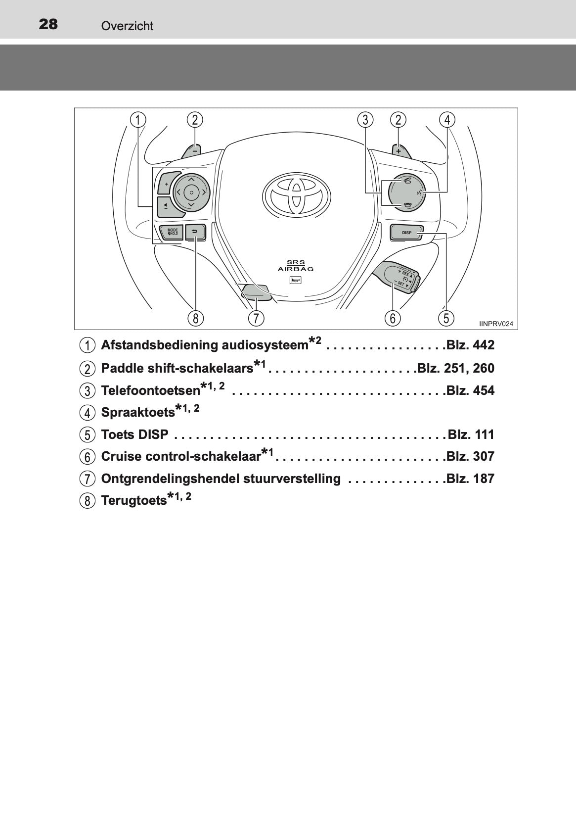 2014-2015 Toyota RAV4 Owner's Manual | Dutch