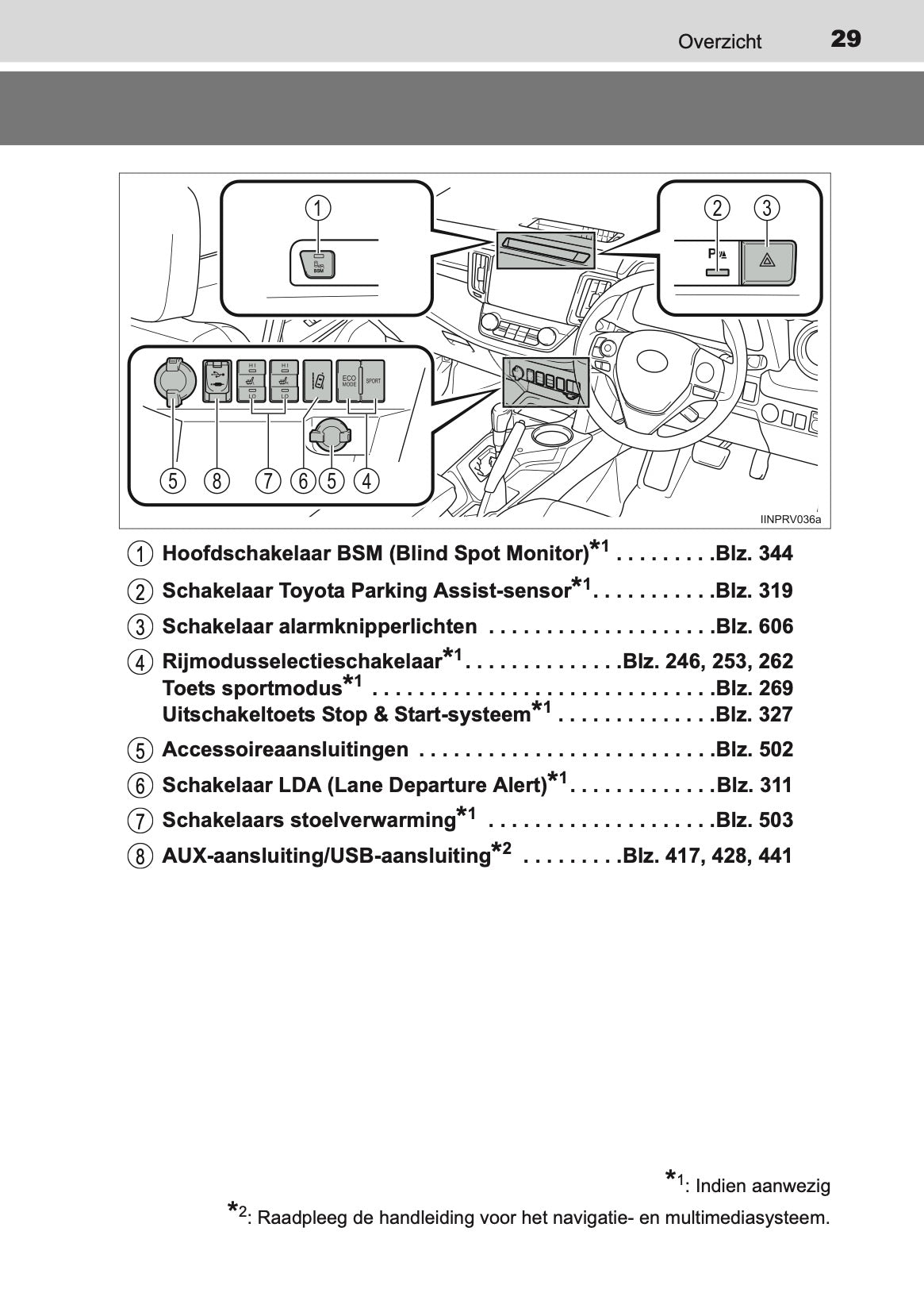 2014-2015 Toyota RAV4 Owner's Manual | Dutch