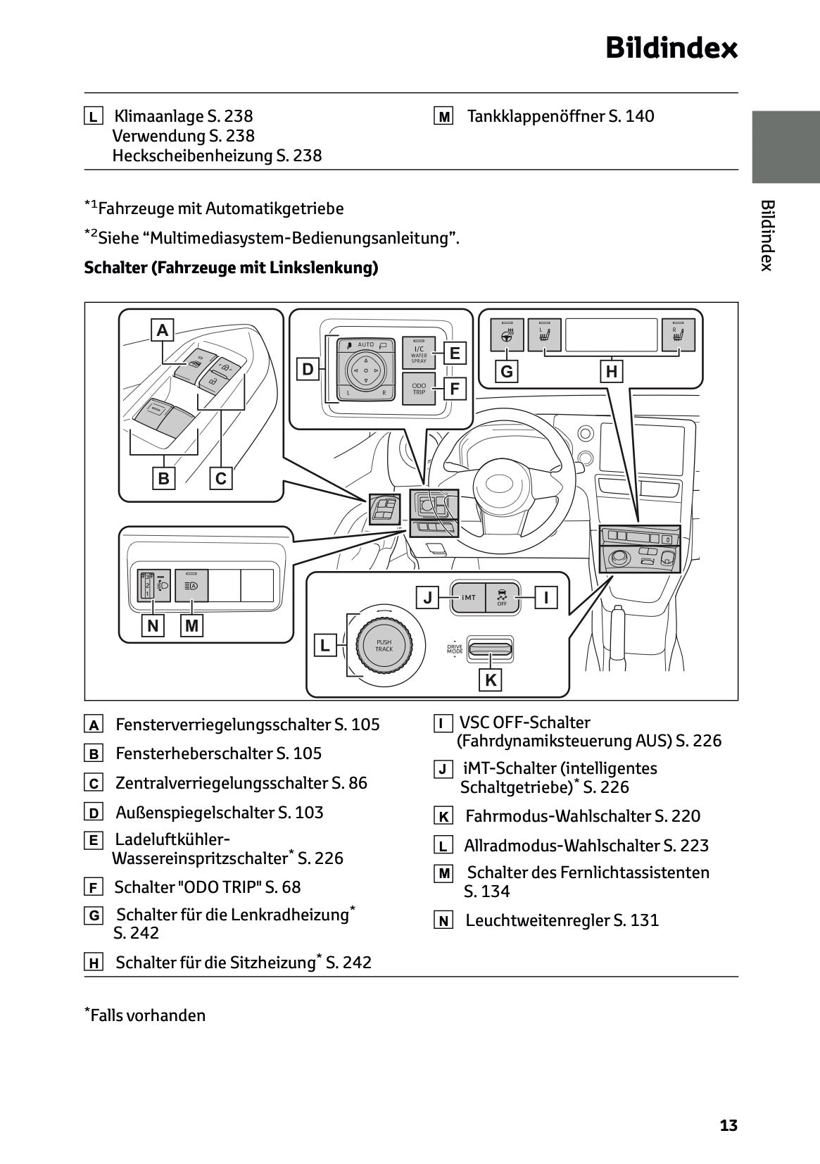 2025 Toyota GR Yaris Bedienungsanleitung | Deutsch