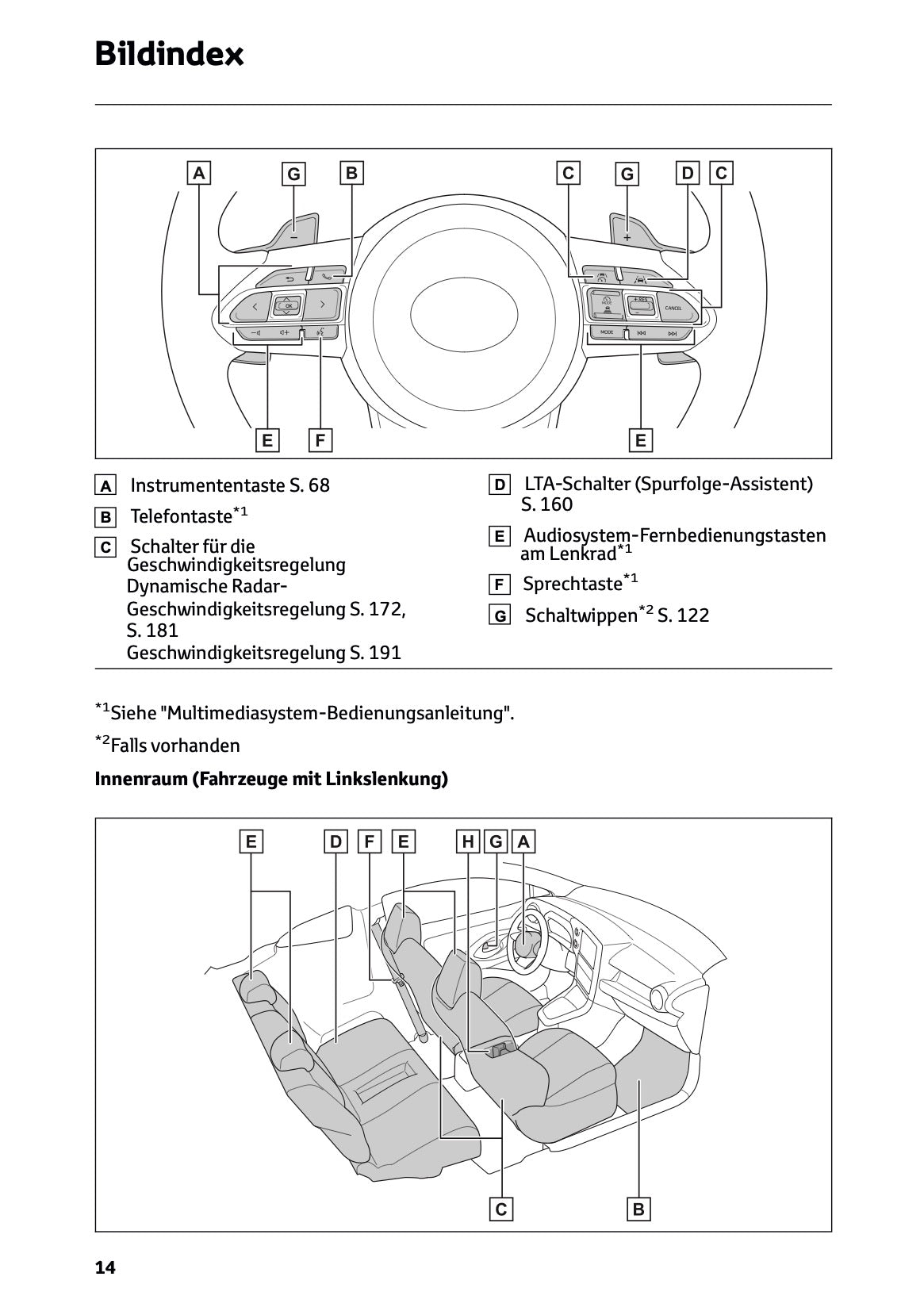 2025 Toyota GR Yaris Bedienungsanleitung | Deutsch