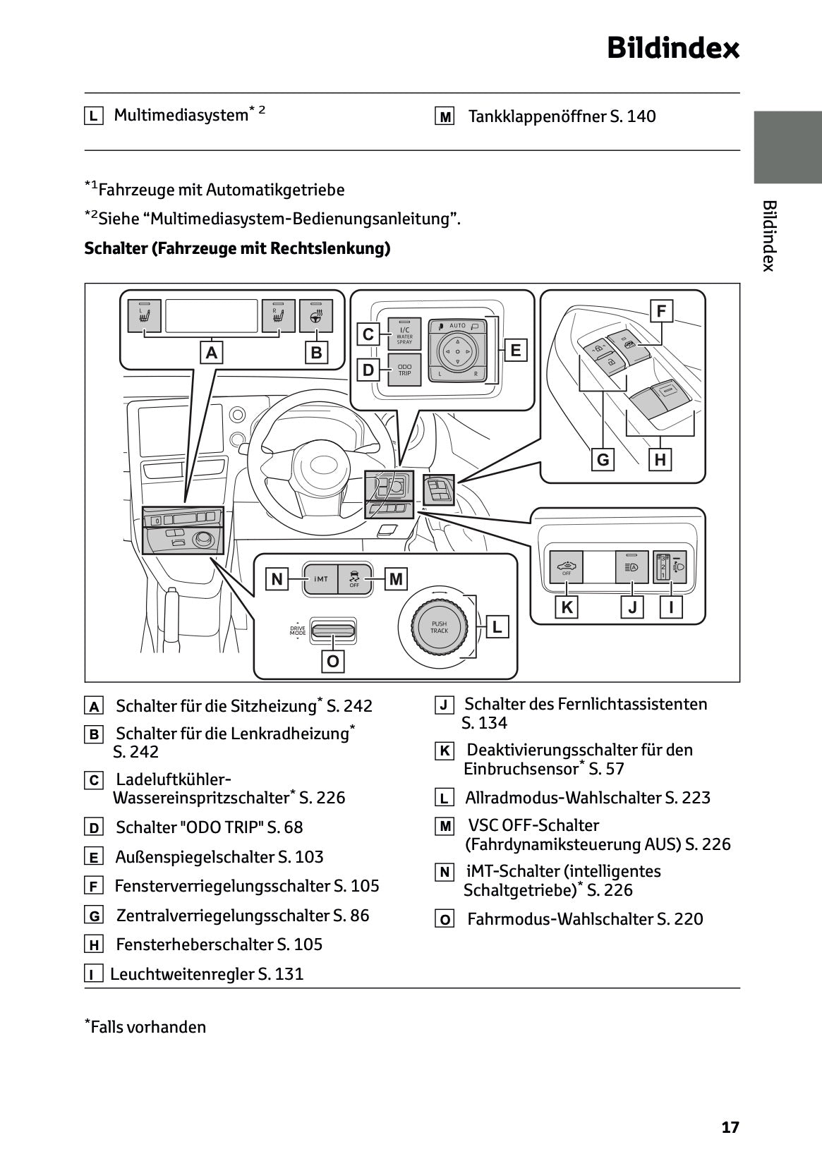 2025 Toyota GR Yaris Bedienungsanleitung | Deutsch