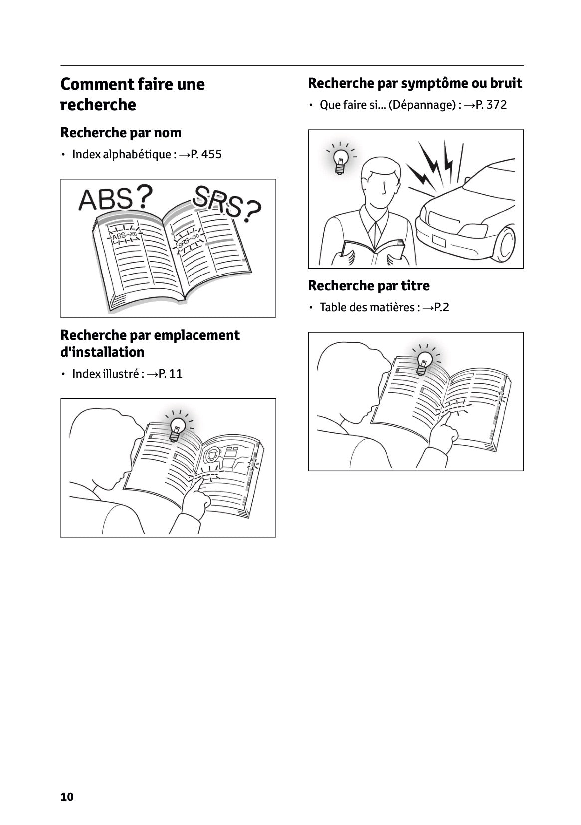 2025 Toyota GR Yaris Owner's Manual | French