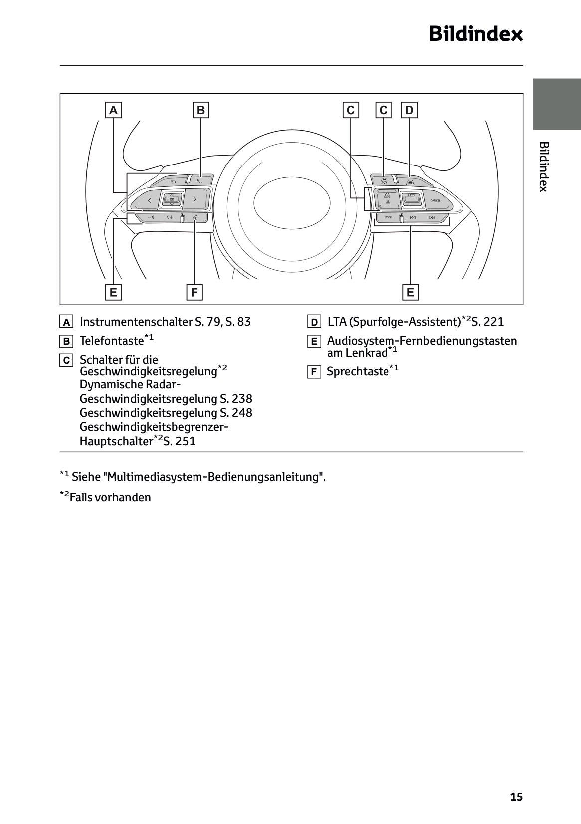 2025 Toyota Yaris Cross Hybrid Bedienungsanleitung | Deutsch