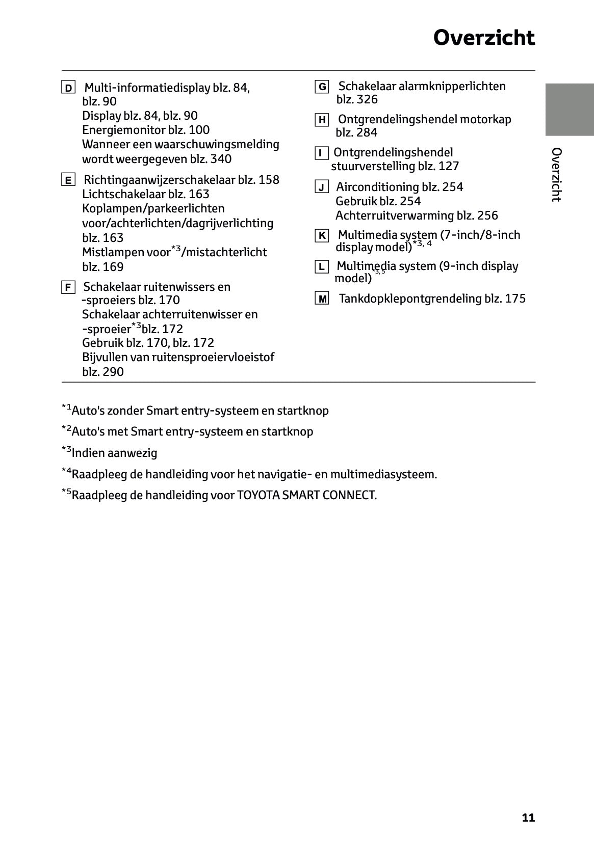 2023 Toyota Yaris Hybrid Owner's Manual | Dutch