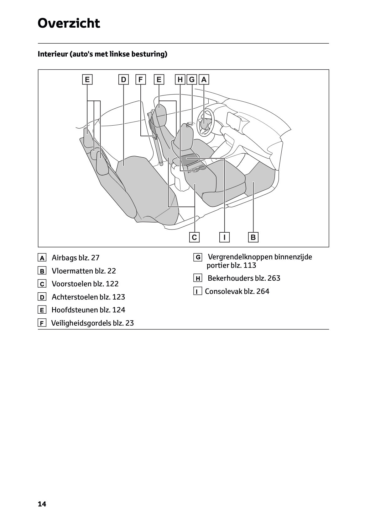 2023 Toyota Yaris Hybrid Owner's Manual | Dutch