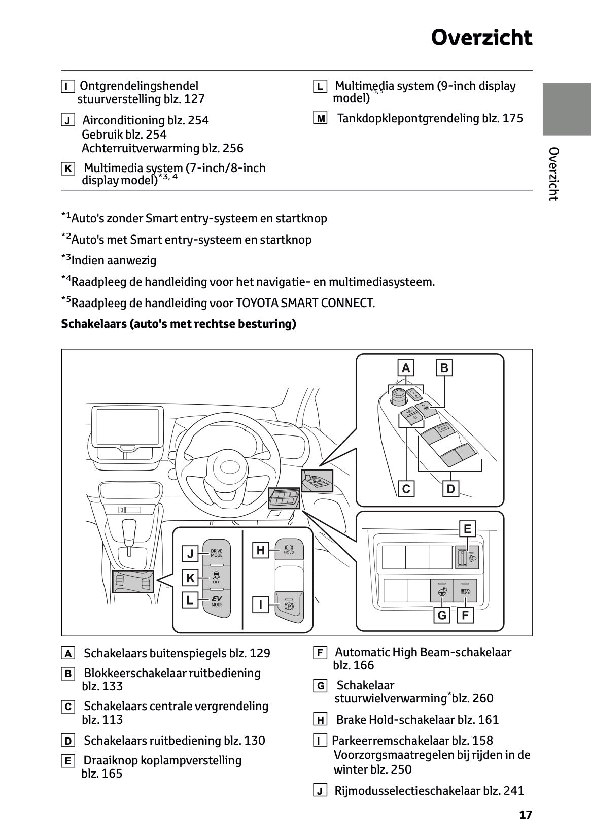 2023 Toyota Yaris Hybrid Owner's Manual | Dutch