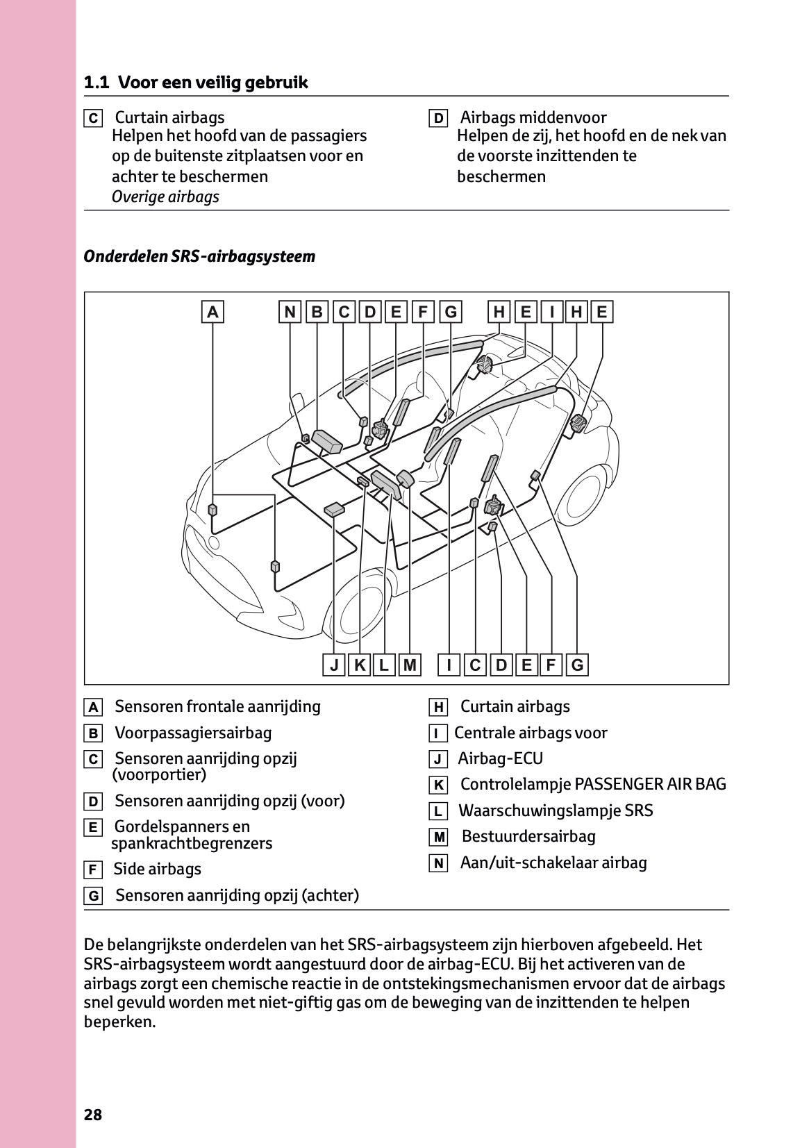 2023 Toyota Yaris Hybrid Owner's Manual | Dutch