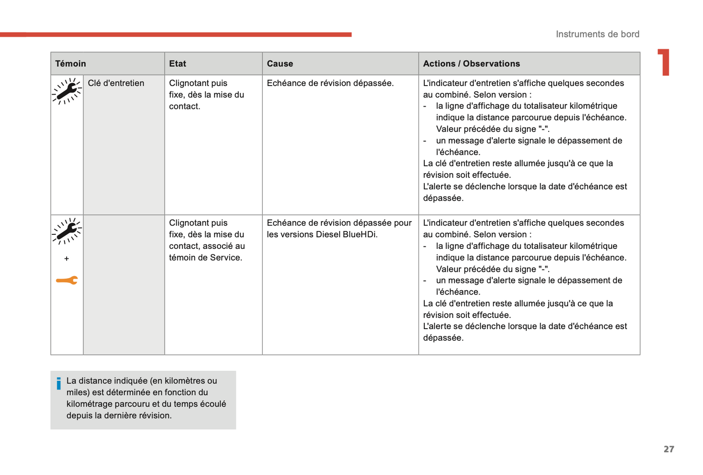 2017-2019 Citroën C3 Aircross Bedienungsanleitung | Französisch