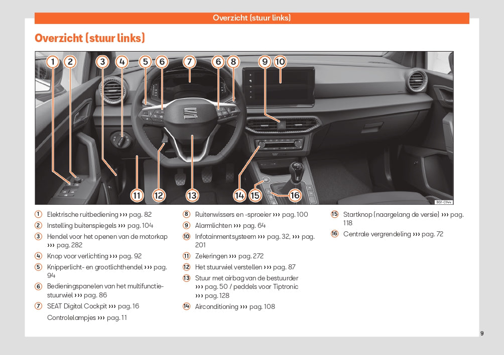 2022-2023 Seat Arona Owner's Manual | Dutch
