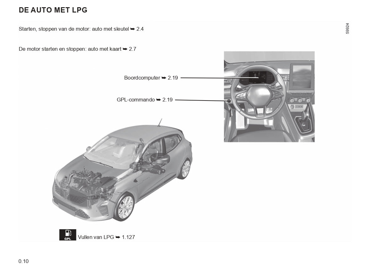 2023-2024 Renault Clio Bedienungsanleitung | Niederländisch